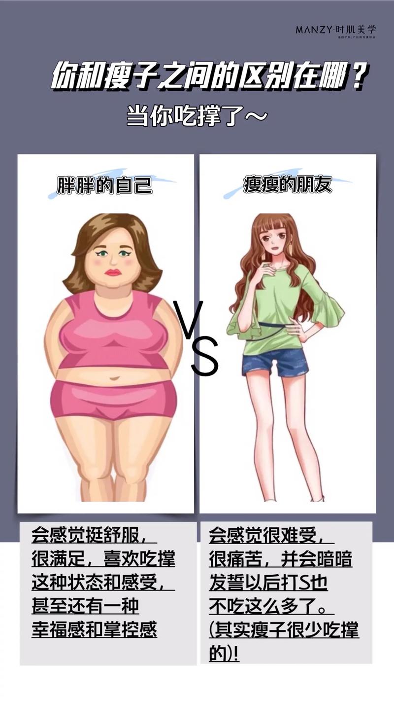 胖子和瘦子骨架搞笑图_胖瘦骨架对比图太逗了
